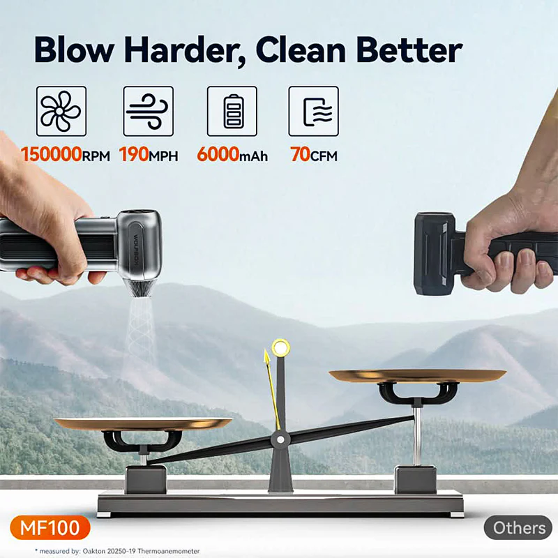 WolfBox MegaFlow MF100 - Compressed Air Duster - Image 2