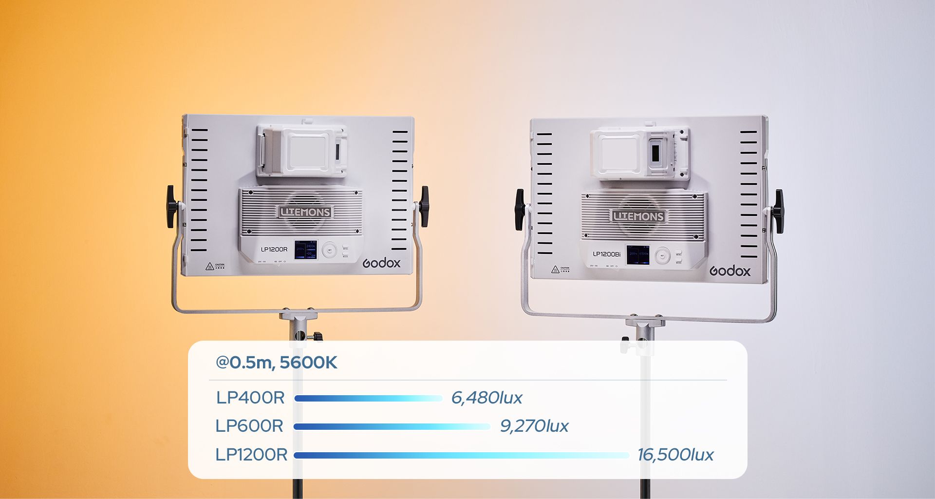 GODOX LITEMONS LP600R 3 LIGHT 60W RGB LED PANEL KI - Image 8