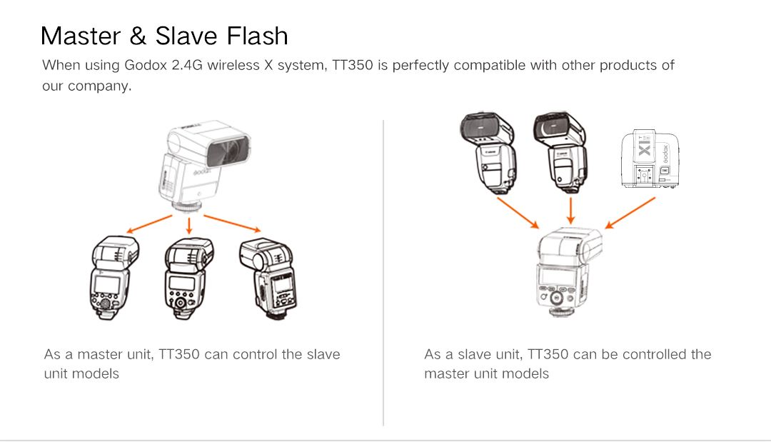 GODOX TT350O TTL SPEEDLIGHT FLASH FOR OLYMPUS - Image 3
